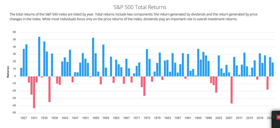 Screenshot 2024-08-22 at 00-34-40 S&P 500 Total Returns by Year Since 1926